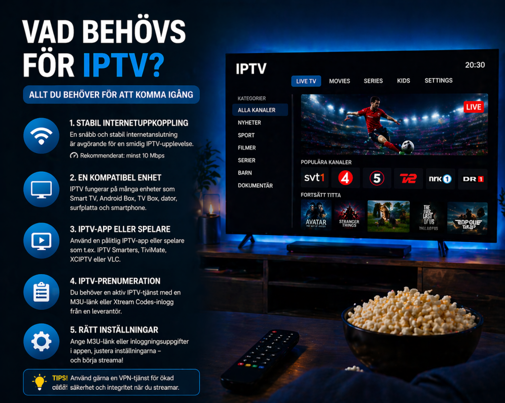 vad behövs för iptv
