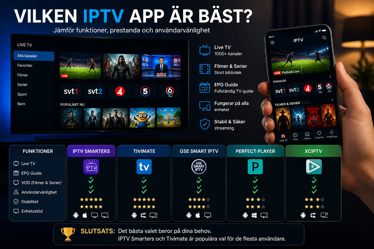 vilken iptv app är bäst